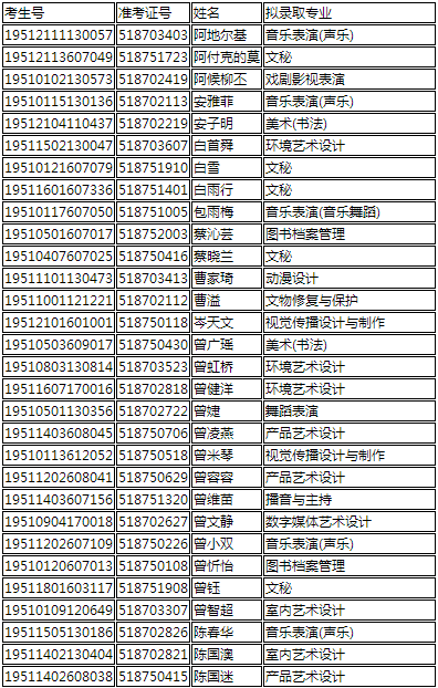 四川艺术职业学院单招拟录取考生名单