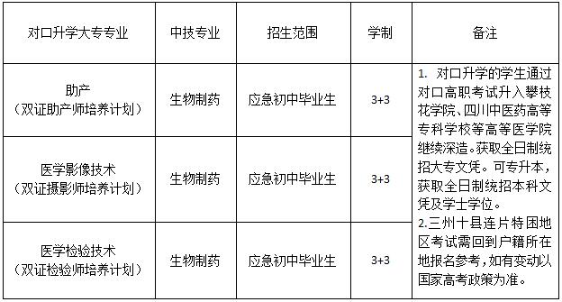 2018都江堰市技工学校医药康养部招生简章