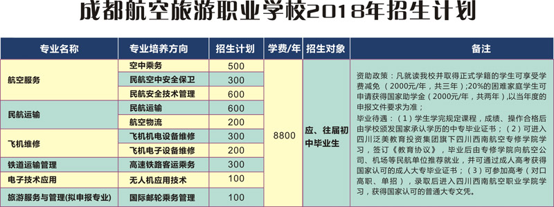 2018年成都航空旅游职业学校招生要求