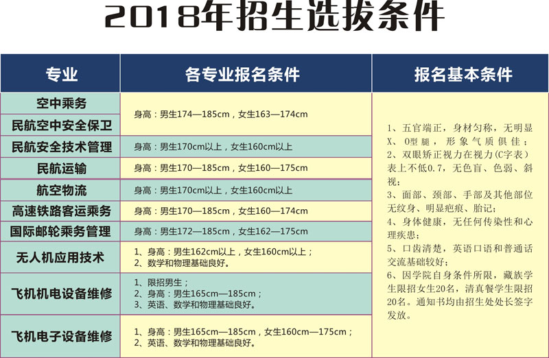 2018年成都航空旅游职业学校招生要求