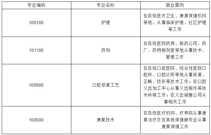 四川大学附设华西卫生学校2018年招生专业