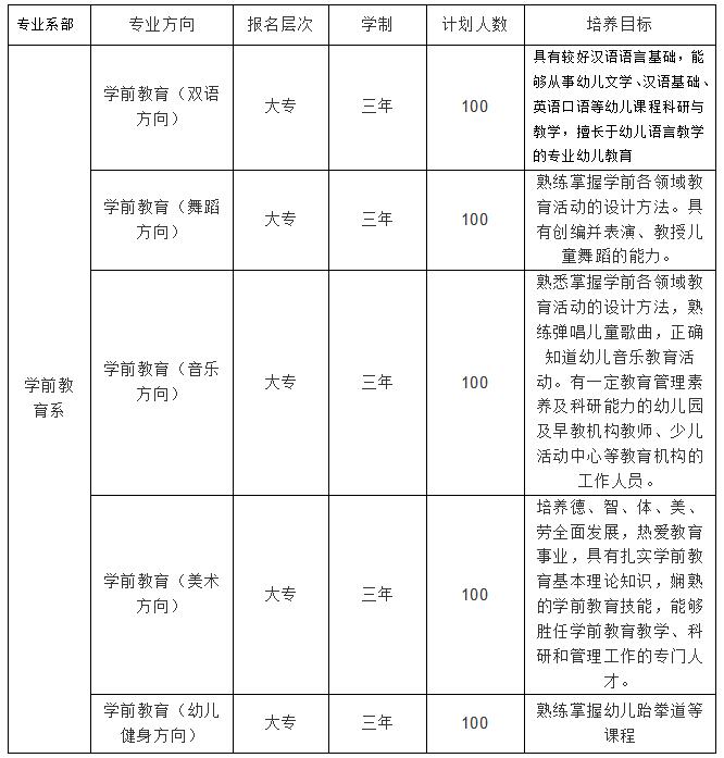 四川师范幼师学院2018年招生专业