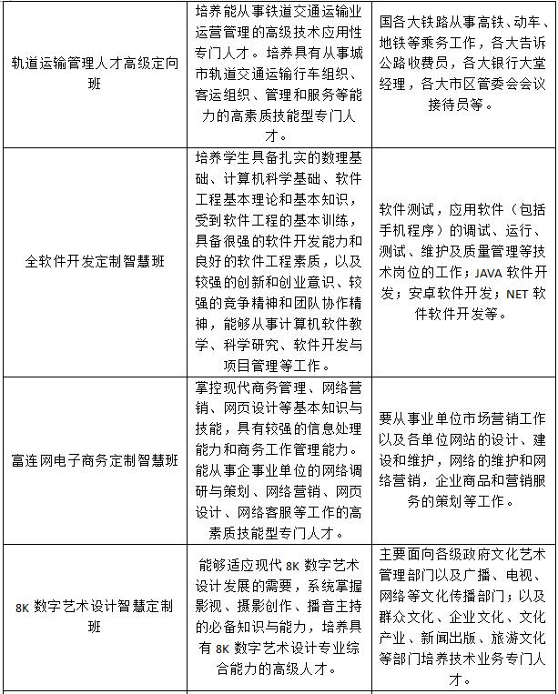 川大科技园职业技能学院2018年招生专业计划