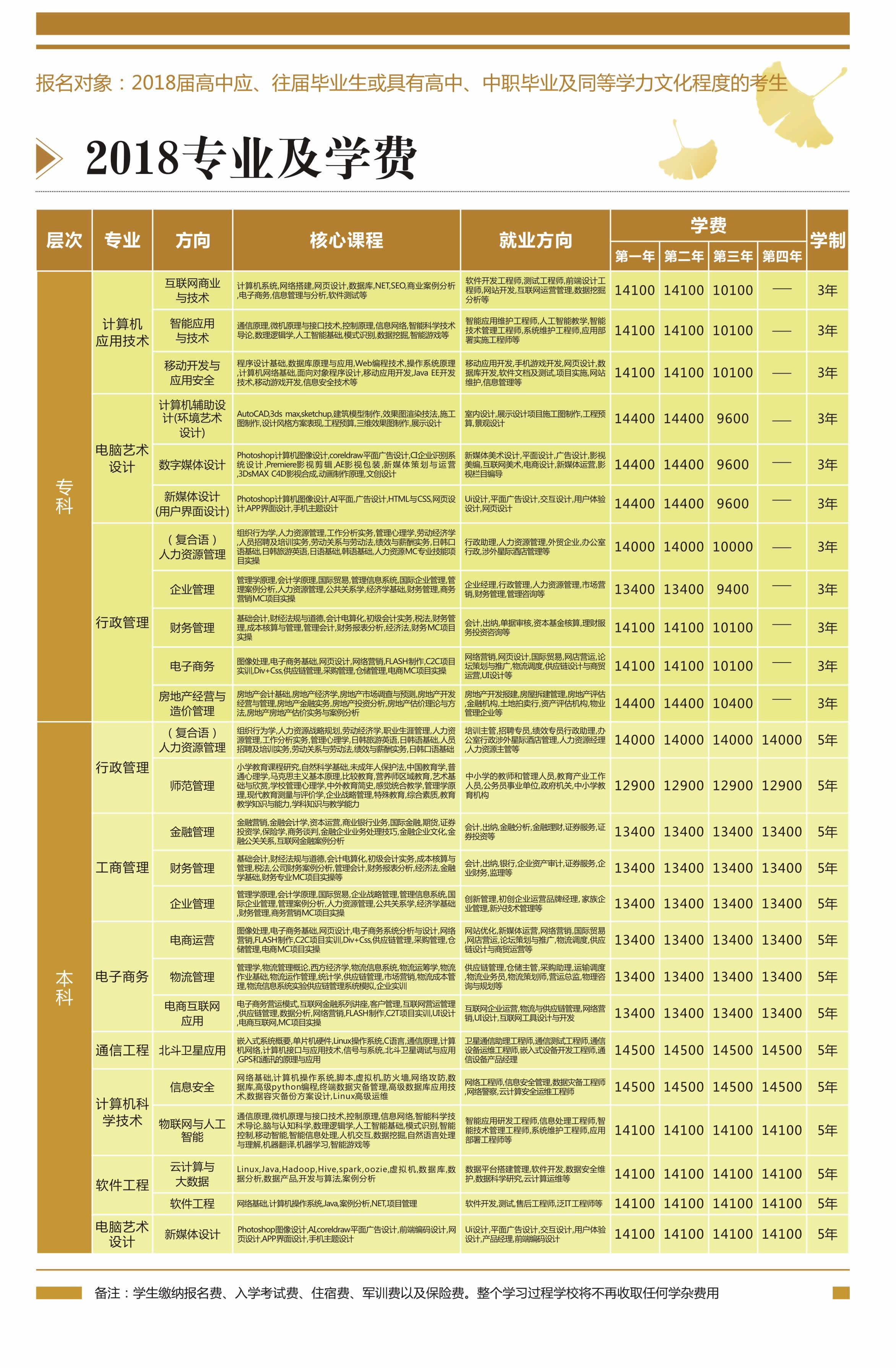 电子科大——科园教育2018年招生专业及相关资料