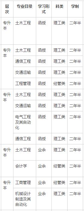 想要报考交大的校内考生注意了，交大只招收社会考生啦！