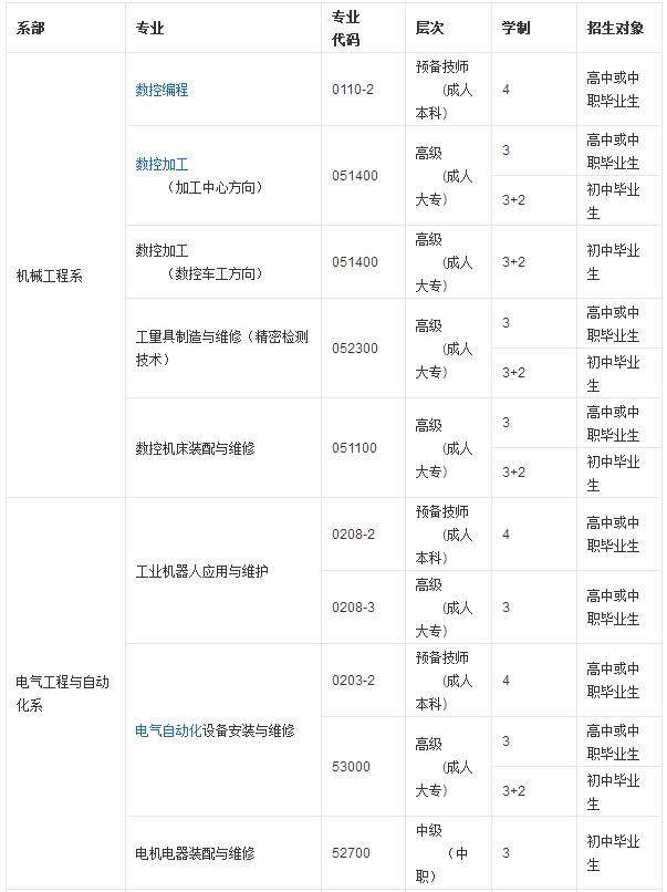 想要专业技能，想要高学历，成都市技师学院满足你！