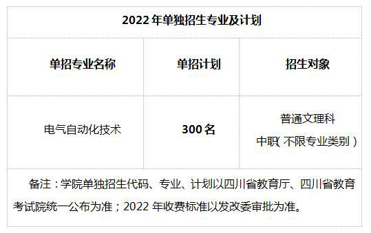 2022年四川应用职业技术学院单招简章