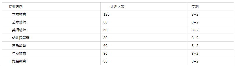 2021年四川师范大学幼师学院招生简章