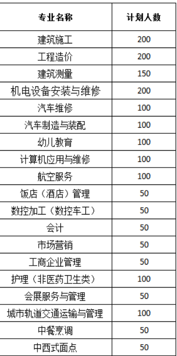 2021年中国第五冶金建设公司技工学校招生简章