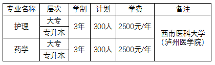 乐山市医药科技学校2019年招生简章