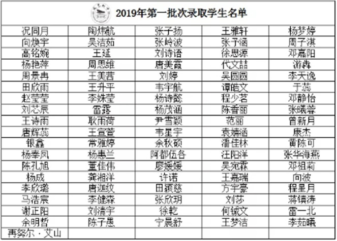 成艺附中2019第一批次录取学生名单