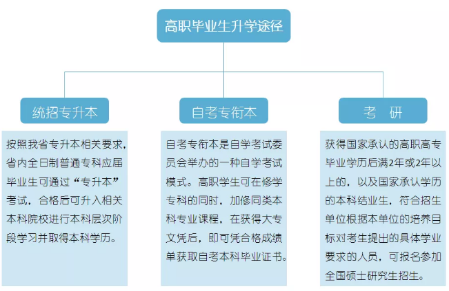 新辰教育丨选择高职，单招集训营圆你的大国工匠梦！