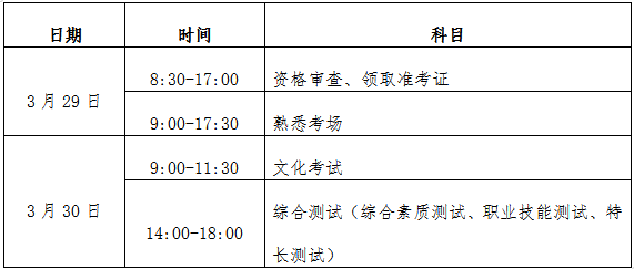 四川城市职业学院2019年单独招生章程