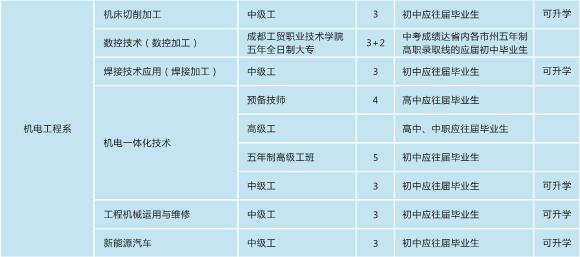 眉山工程技师学院机械工程