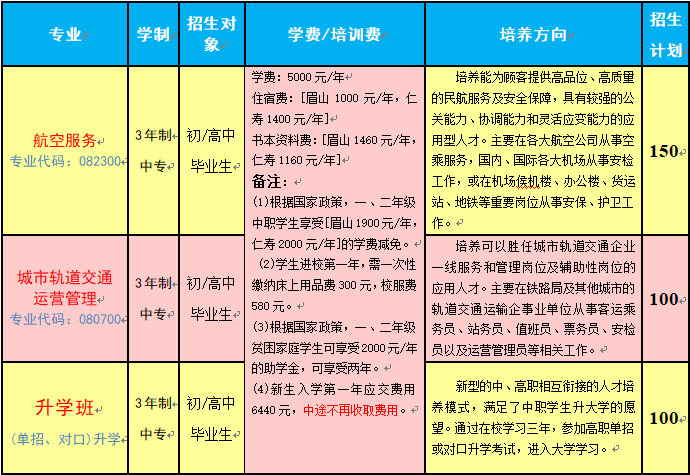 眉山市华西航空旅游学校2019年招生计划