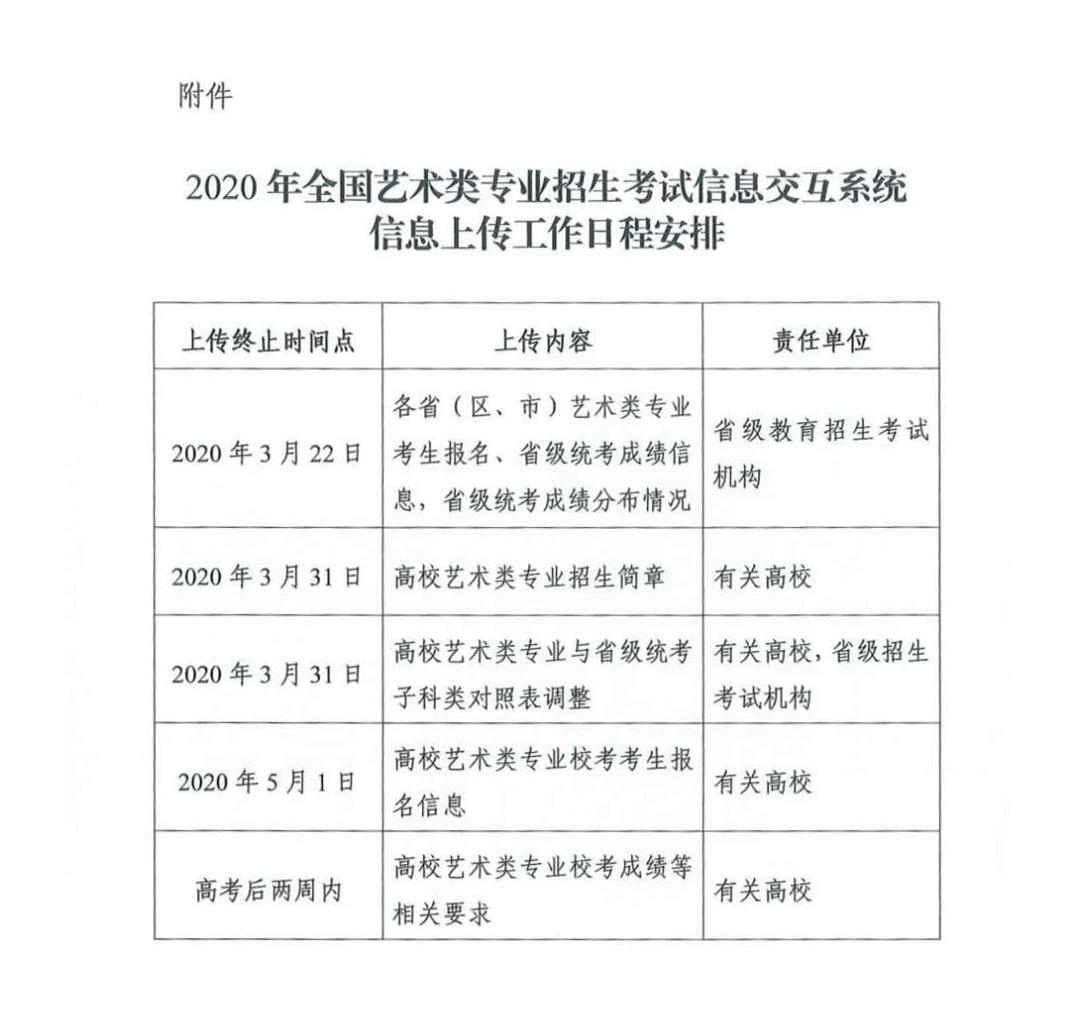 尚美艺盛教育：艺术生注意！2020年线下校考时间或许“撞车”？