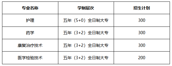 成都铁路卫生学校2022年录取分数