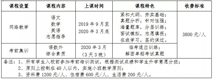 重磅！2020年新辰教育单招集训营开始报名了！