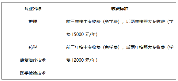 成都铁路卫生学校2022年录取分数