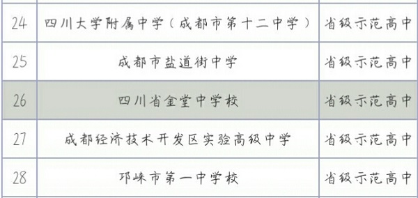 成都市金堂县中学排名，金堂中学在四川省排名