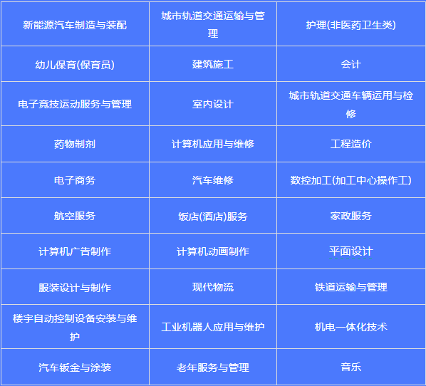 2025年四川城市技师学院开设的专业有哪些