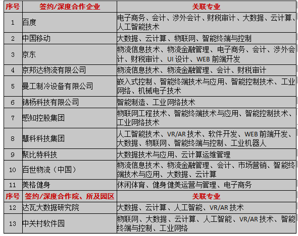 德阳科贸职业学院校企合作单位有哪些？