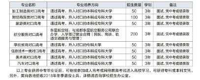 2018年宜宾职业技术学校招生简章