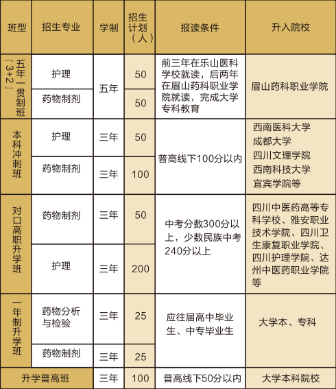 乐山医药科技高级技工学校2024年招生简章