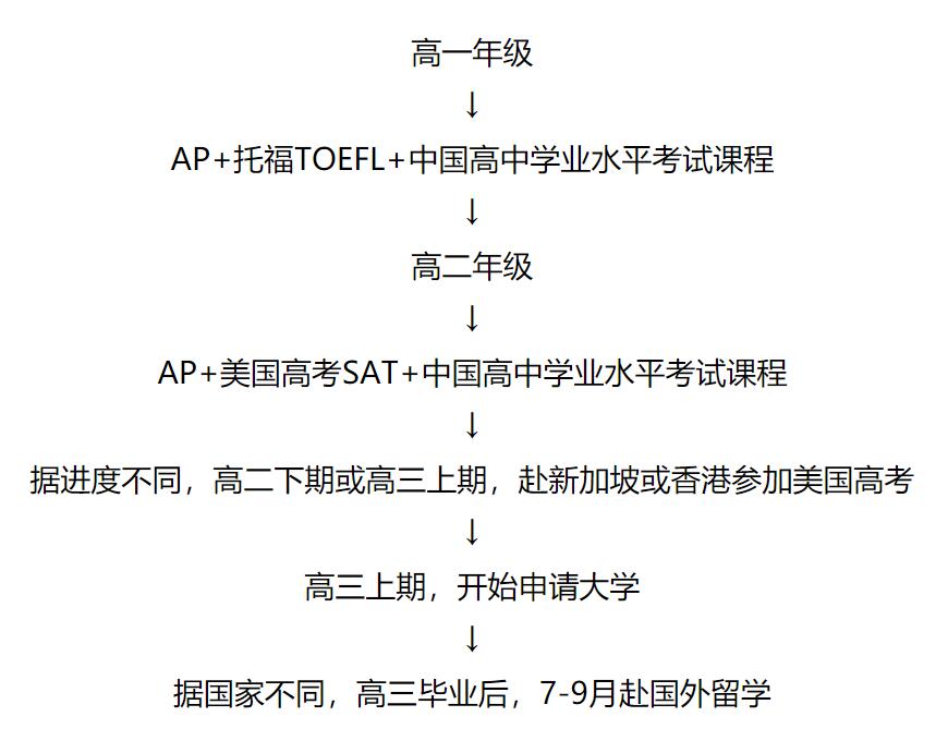 成都树德中学国际高中招生简章