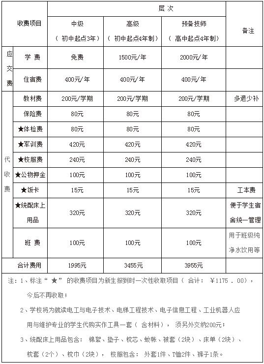 云南省电子信息高级技工学校新生报到注意事项