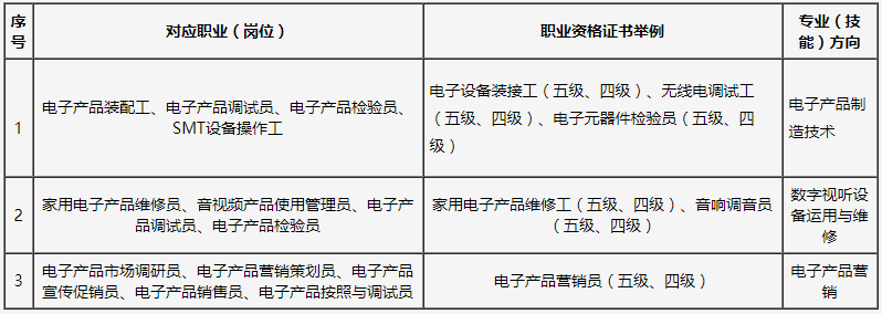 威远县职业技术学校电子技术应用专业