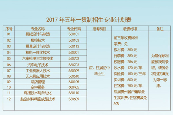 贵州航空工业技师学院2019年春季招生条件