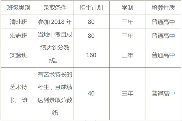 华达高中2019年招生简章