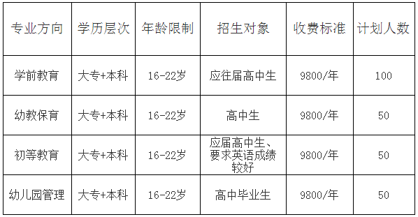 四川师范大学幼师学院2018年招生收费标准，南充学生可以来川师读高职幼师专业吗?