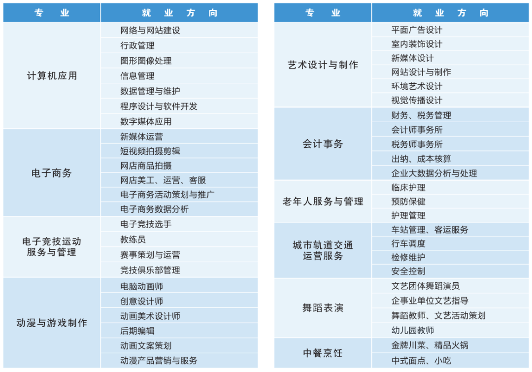 四川托普计算机职业学校2024年开设的专业有哪些