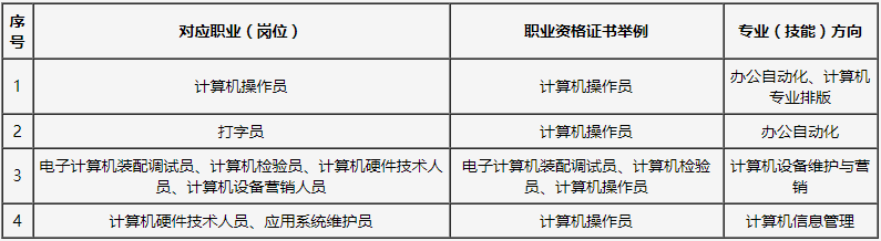 威远县职业技术学校计算机应用专业