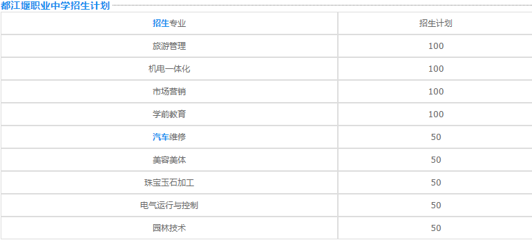 都江堰技工学校2019年招生要求