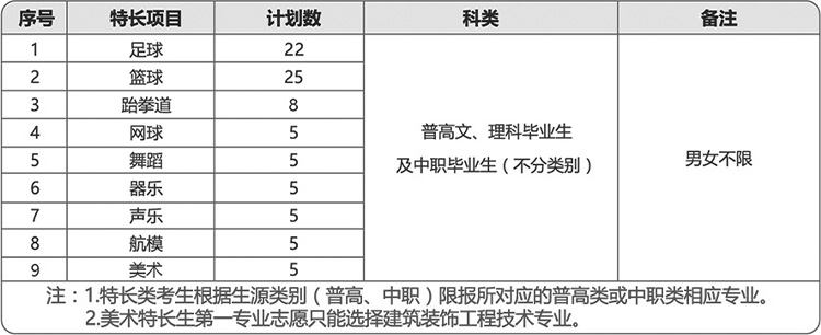 2023年成都航空职业技术学院单招招生简章