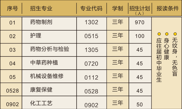 乐山医药科技高级技工学校2024年招生简章