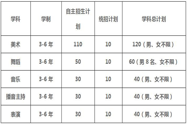 2019年四川现代艺术学校招生简章