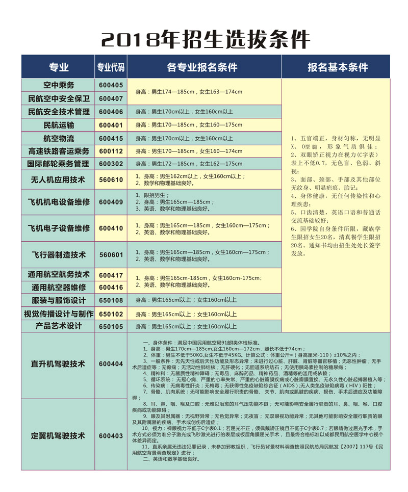 2018年四川西南航空职业学院招生计划