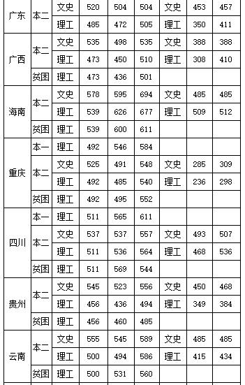 2018年中国民航飞行学院分数线预测