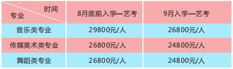 成都东国教育收费标准