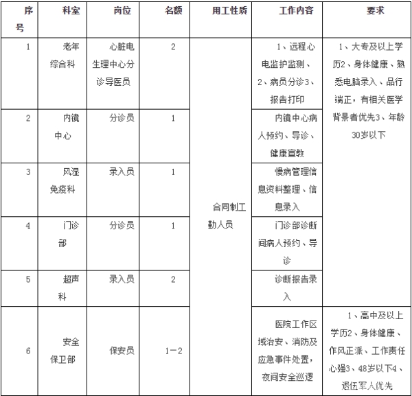 绵阳市中心医院关于合同制员工的招聘