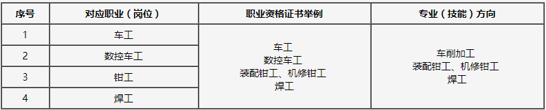 威远县职业技术学校机械加工技术专业