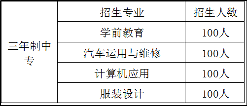 贵阳市工业职业学校2020年招生计划