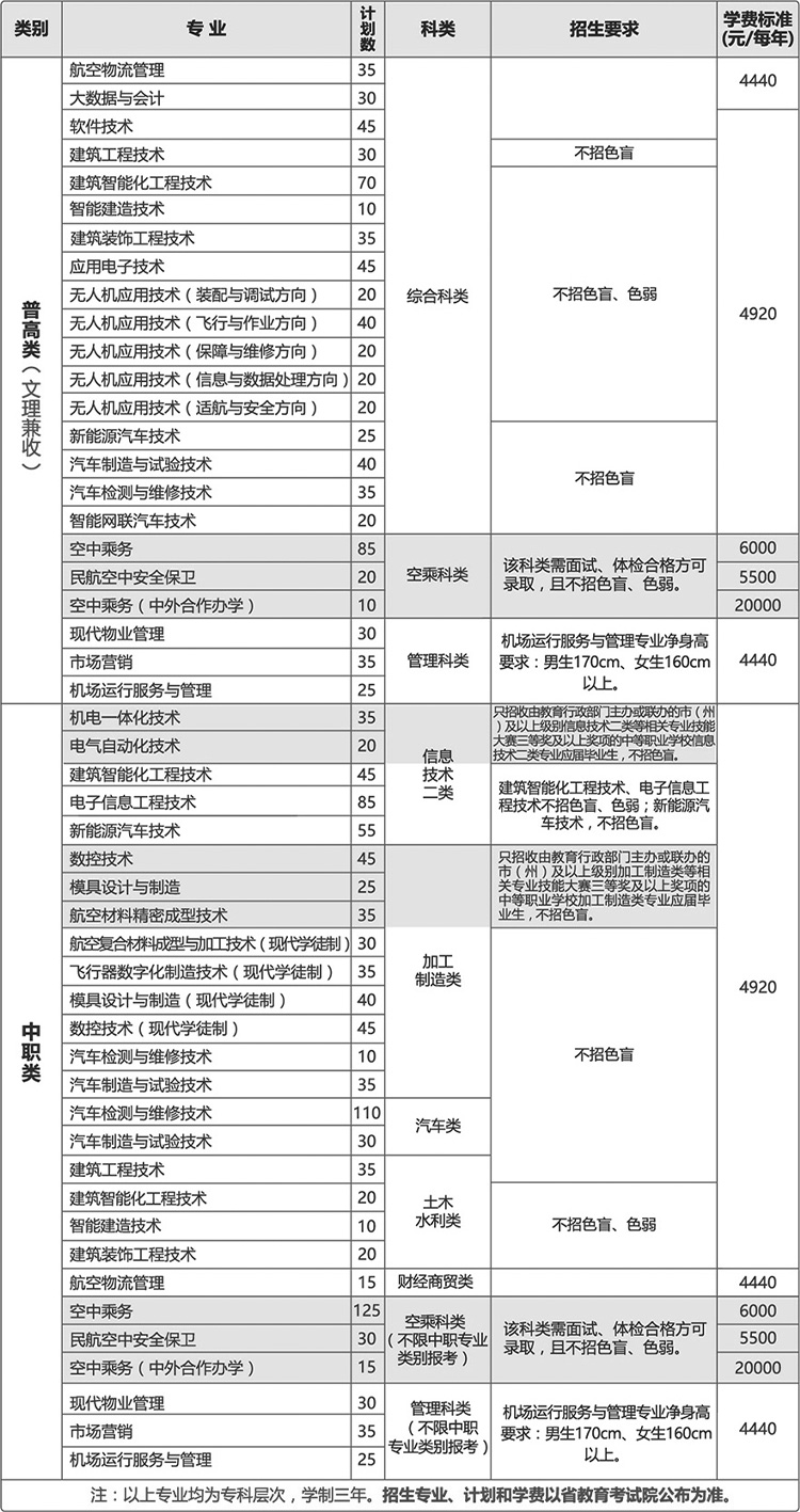 2023年成都航空职业技术学院单招招生简章