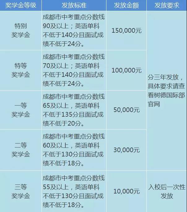 成都树德中学国际高中招生简章