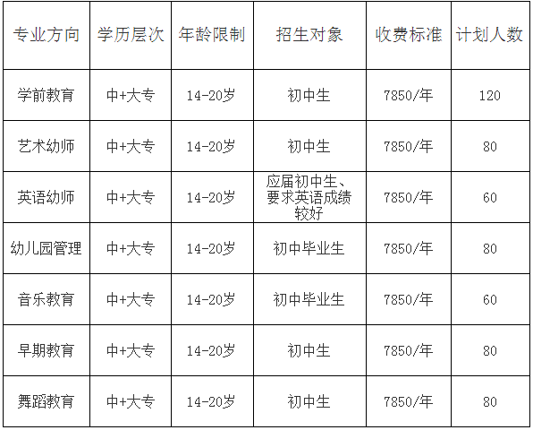 四川师范大学幼师学院2018年招生收费标准，南充学生可以来川师读高职幼师专业吗?