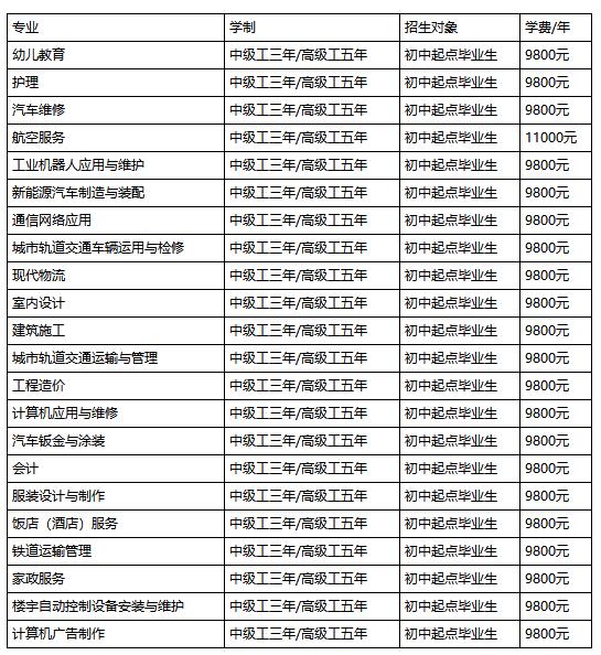 2018年四川城市技师学院招生简章